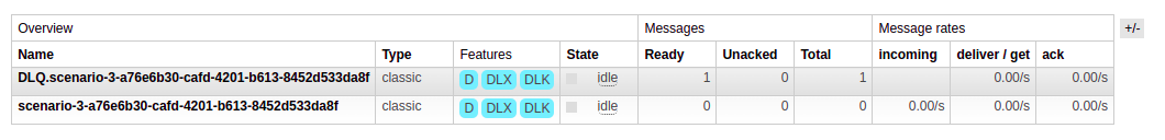 RabbitMQ Management shows 2 queues.