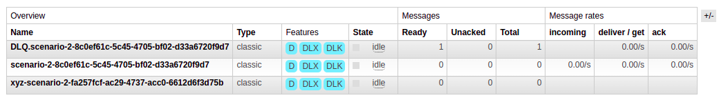 RabbitMQ Management shows 3 queues.