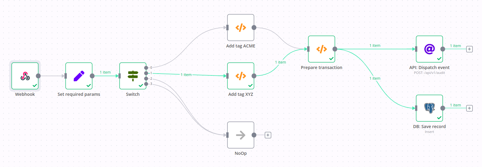 The workflow highlights the connection between nodes showing how the data walked through them.