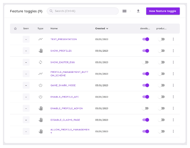 List of all registered feature toggles, with a total of 9.7 are activate, and 2 are deactivated.