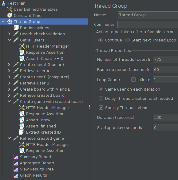 The current configuration of the thread group used by the performance testing.